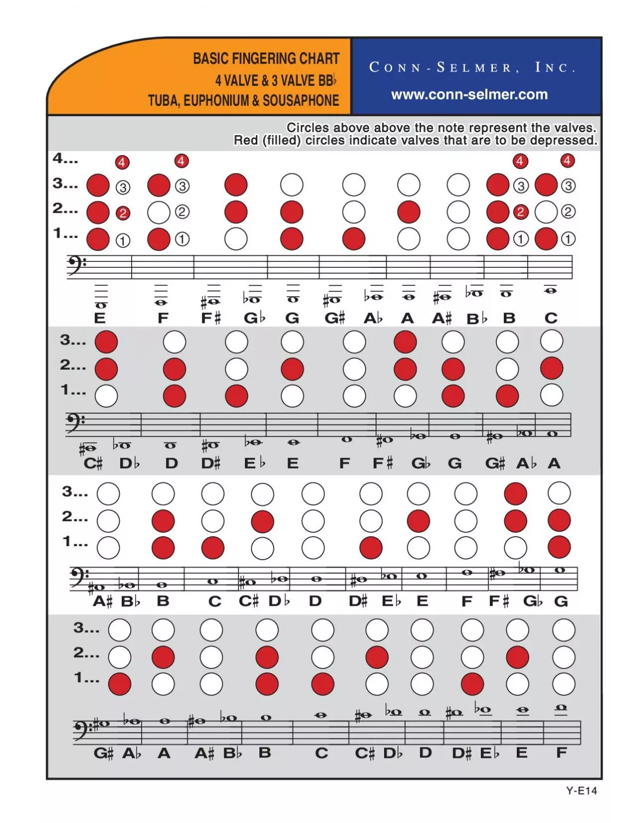 PDF-Circles above above the note represent the valves