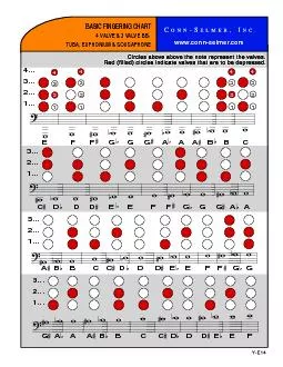 Circles above above the note represent the valves