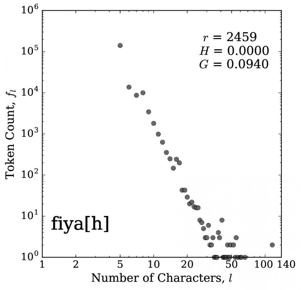 PDF-Number of Characters l