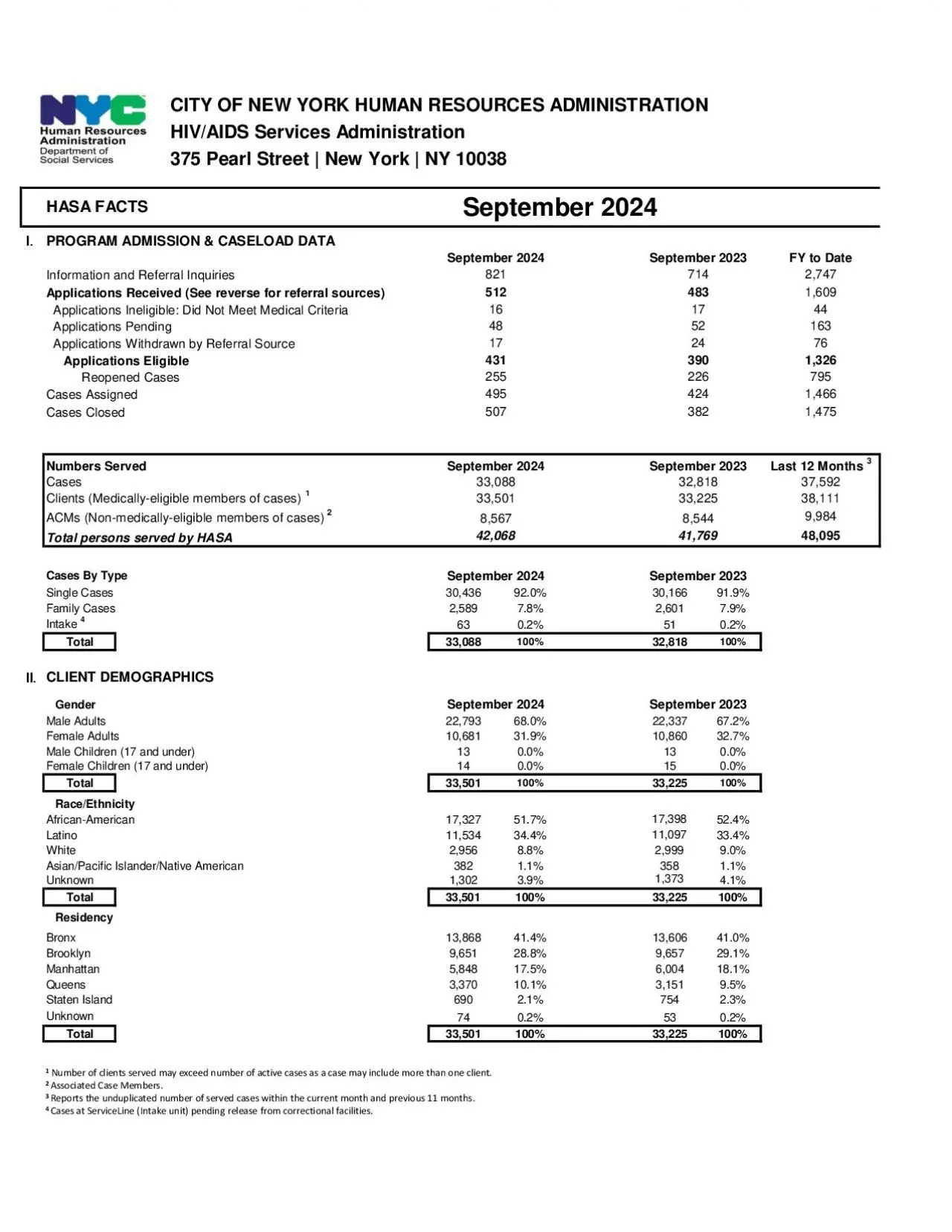 PDF-CITY OF NEW YORK HUMAN RESOURCES ADMINISTRATION