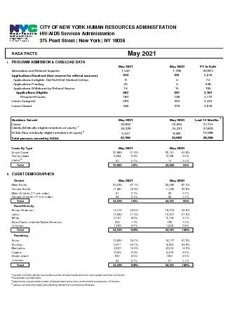 CITY OF NEW YORK HUMAN RESOURCES ADMINISTRATION