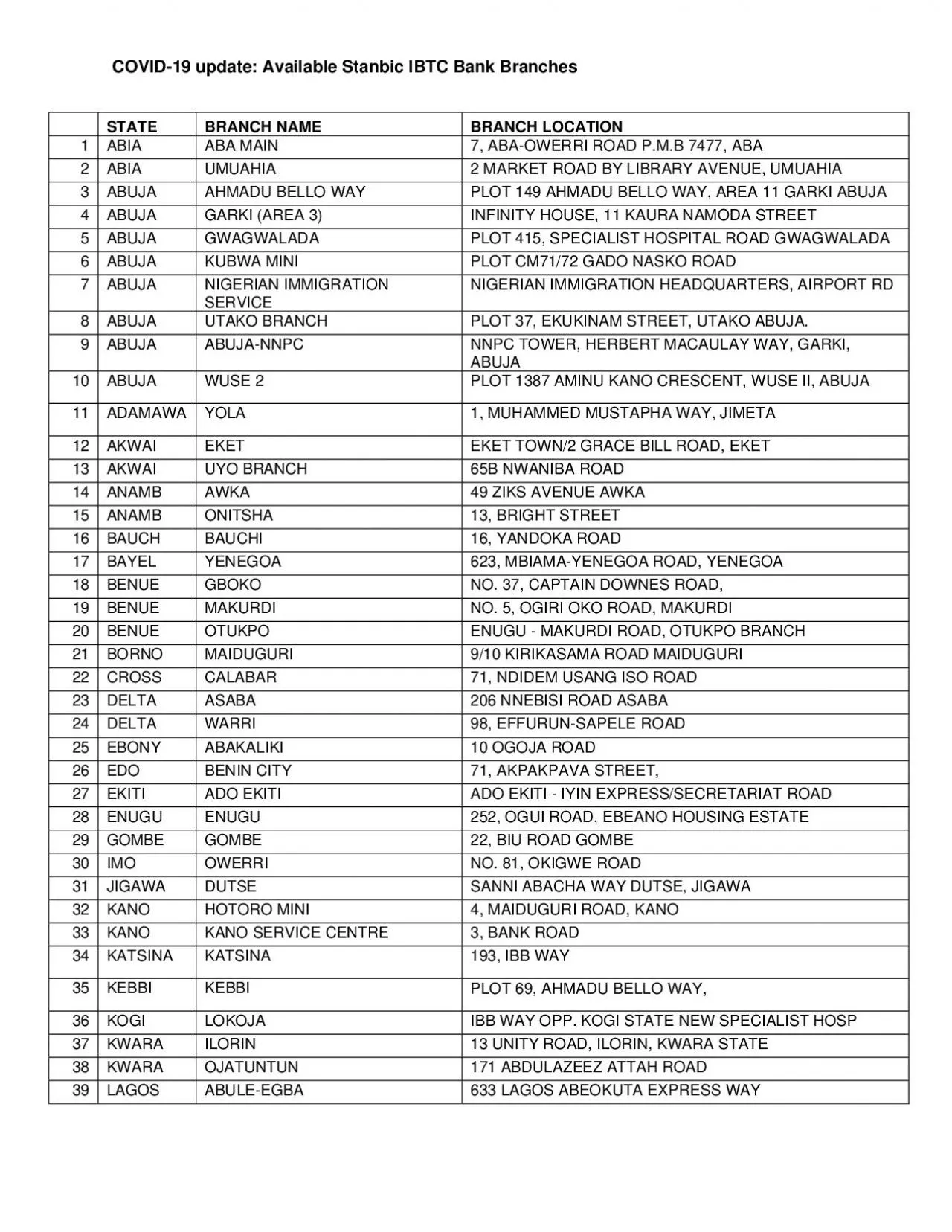 PDF-19 update Available Stanbic IBTC Bank Branches