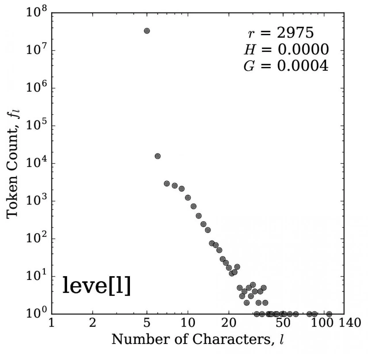 PDF-Number of Characters l