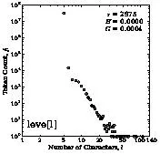 Number of Characters l