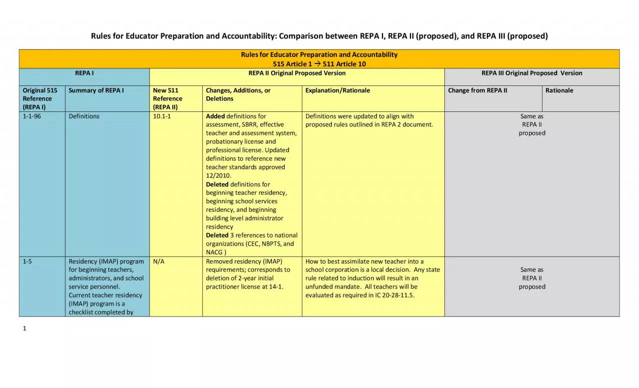 PDF-Comparison between REPA