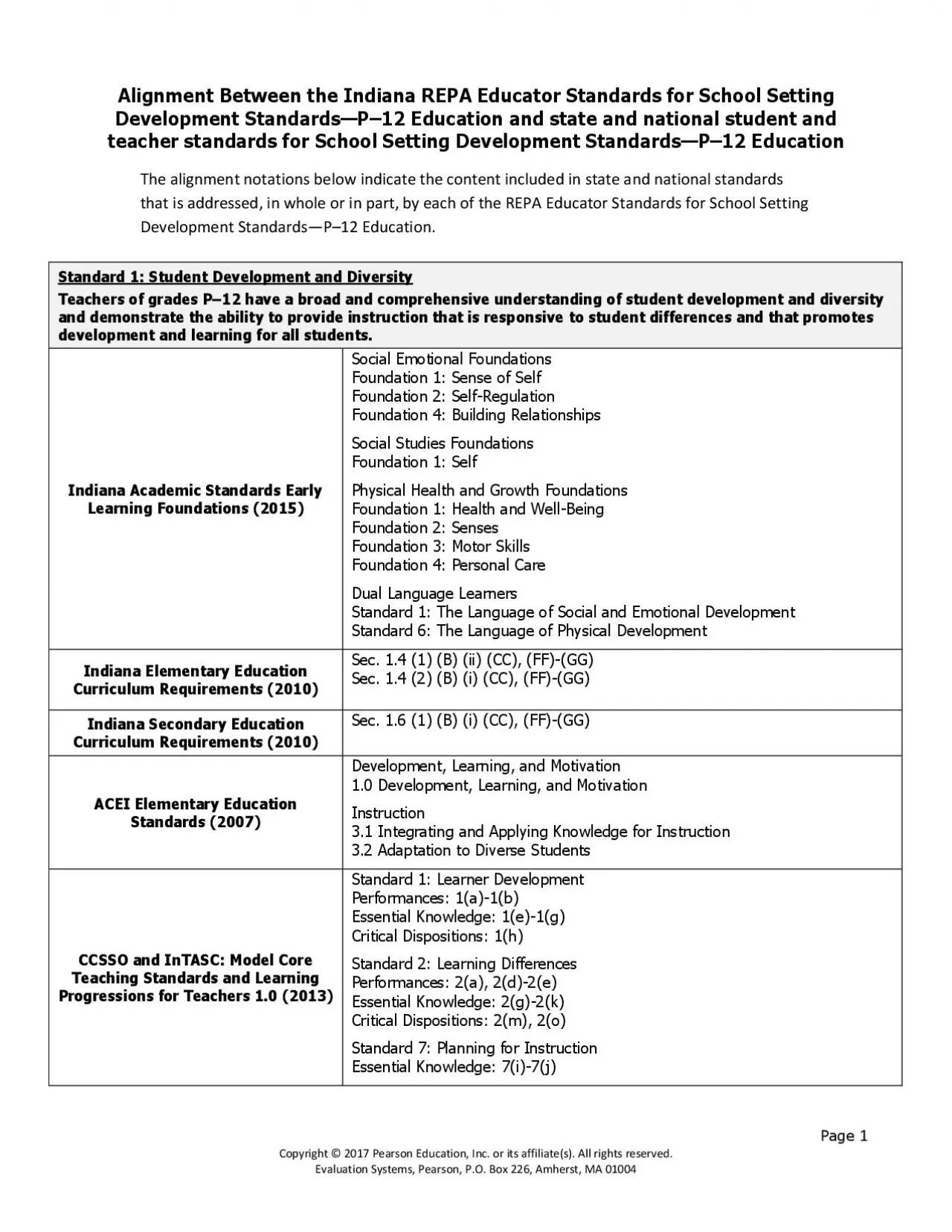 PDF-Alignment Between the Indiana REPA Educator Standards for