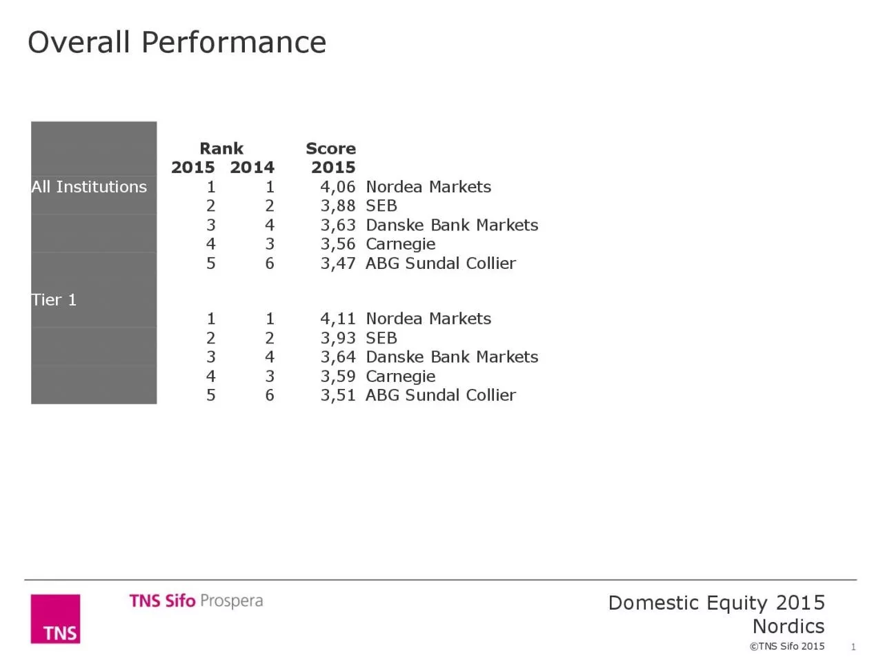 PDF-Domestic Equity