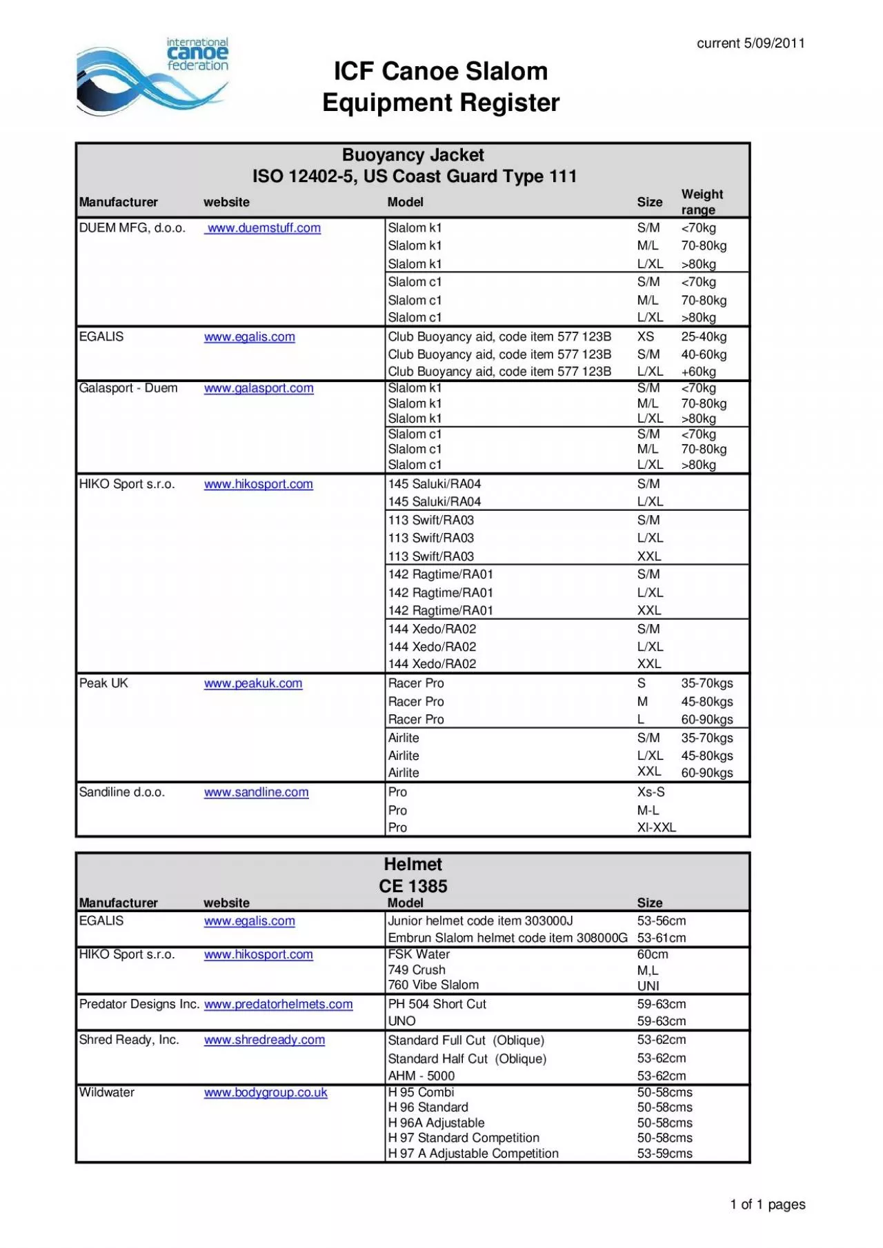 PDF-ICF Canoe Slalom Equipment Registercurrent 5092011