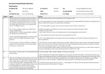 Chronicles of a Blood Merchant Chapter Notes