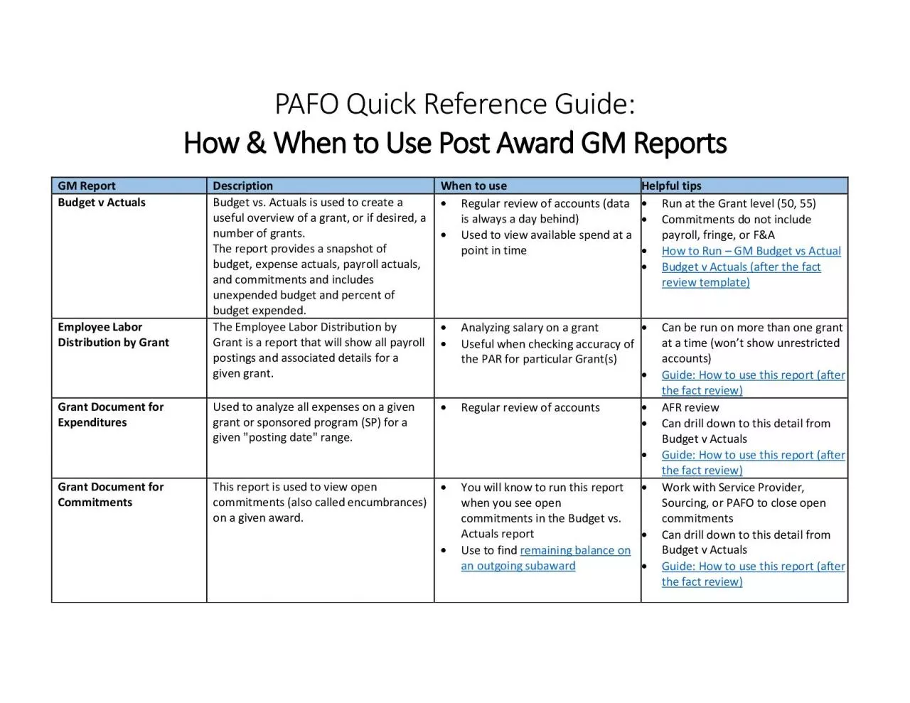 PDF-PAFO Quick Reference Guide