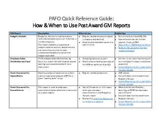 PAFO Quick Reference Guide