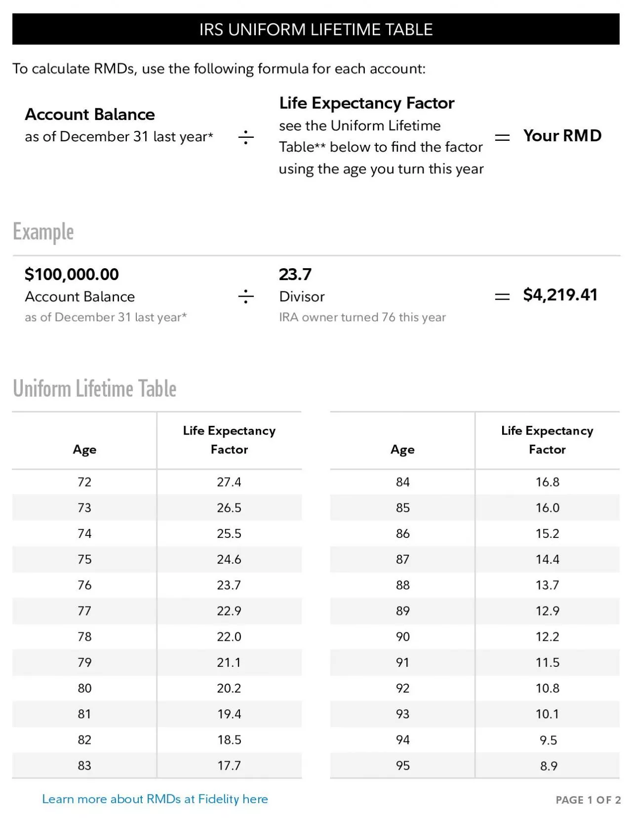 PDF-10000000Account Balanceas of December 31 last year256DivisorIRA o