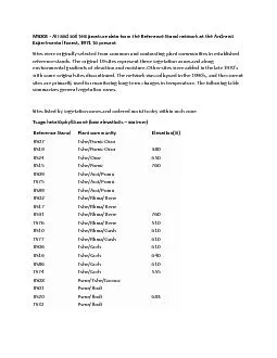 MS005 Air and soil temperature data from the Reference Stand network a