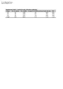 Group No of varietiesNo of alleles