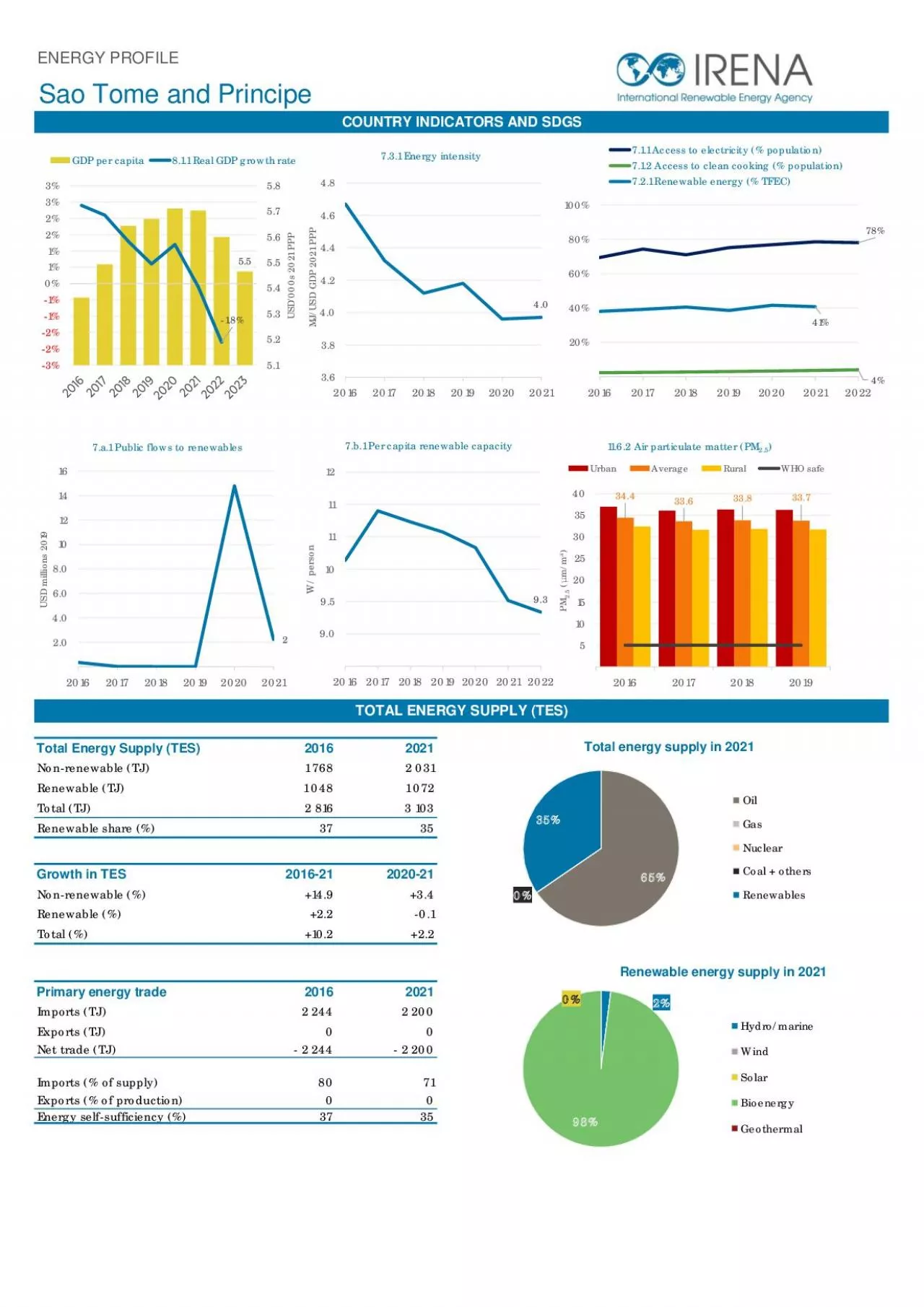 PDF-ENERGY PROFILE