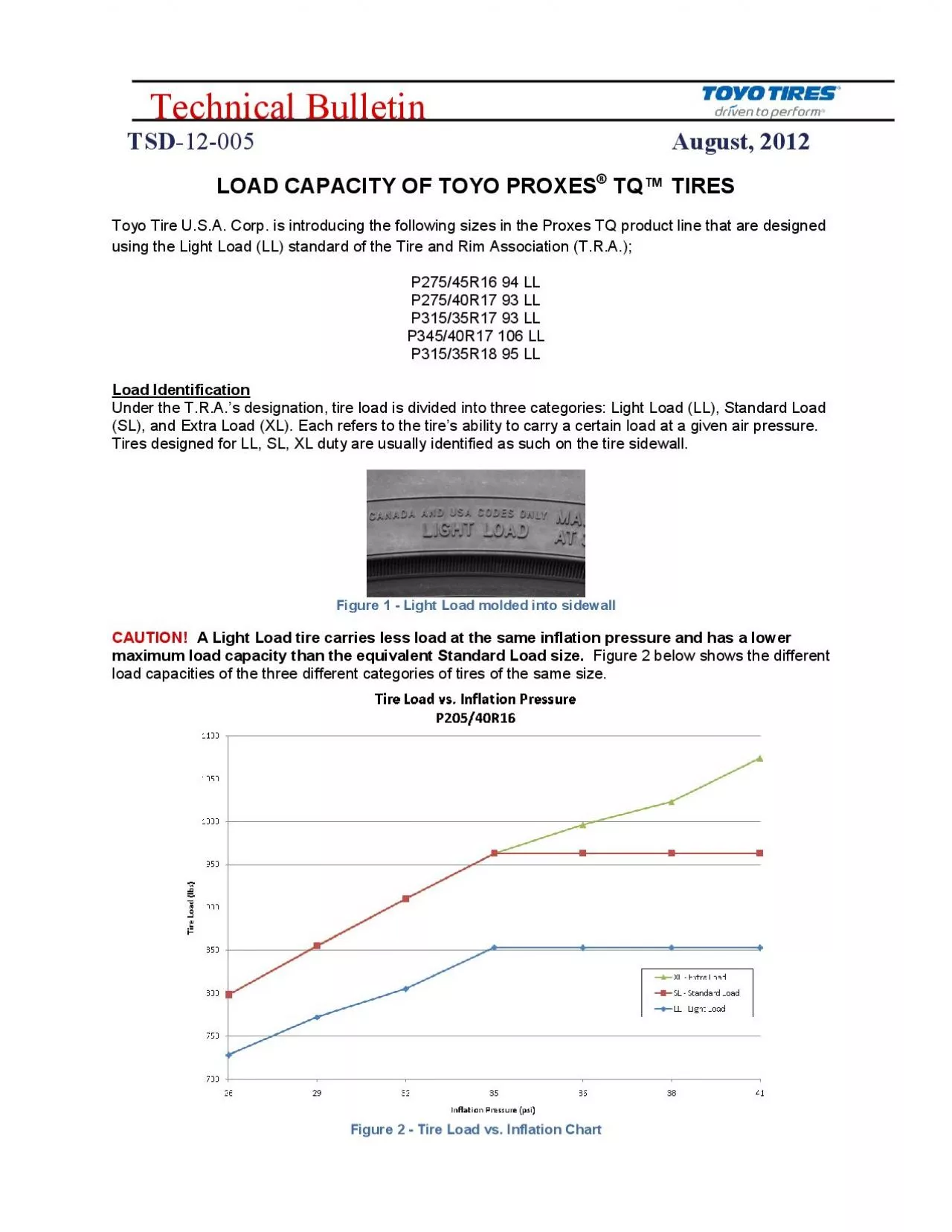 PDF-TechnicalBulletin TSDAugust 2012LOAD CAPACITY OF TOYO PROXESTQ