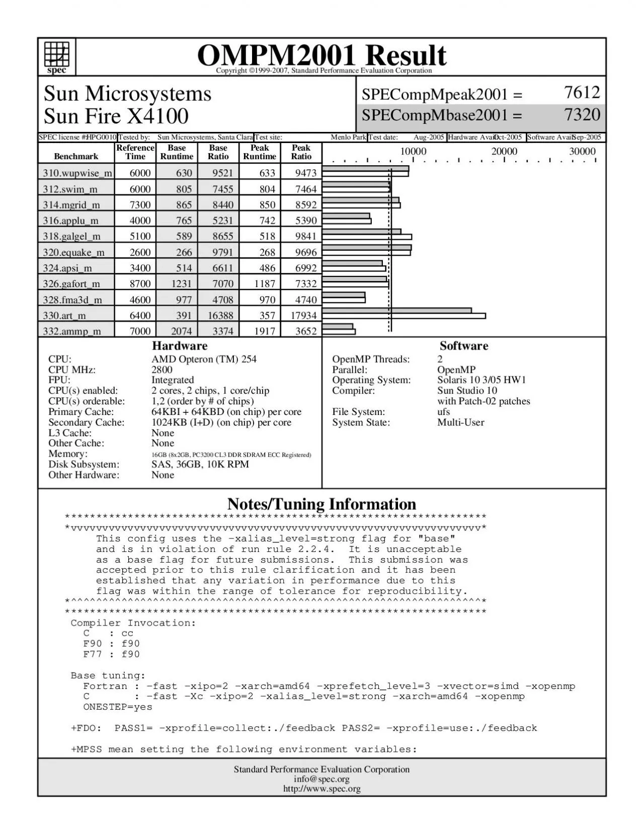 PDF-infospecorghttpwwwspecorg