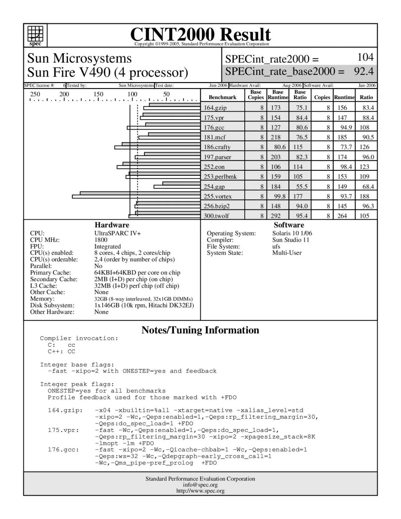 PDF-infospecorghttpwwwspecorg