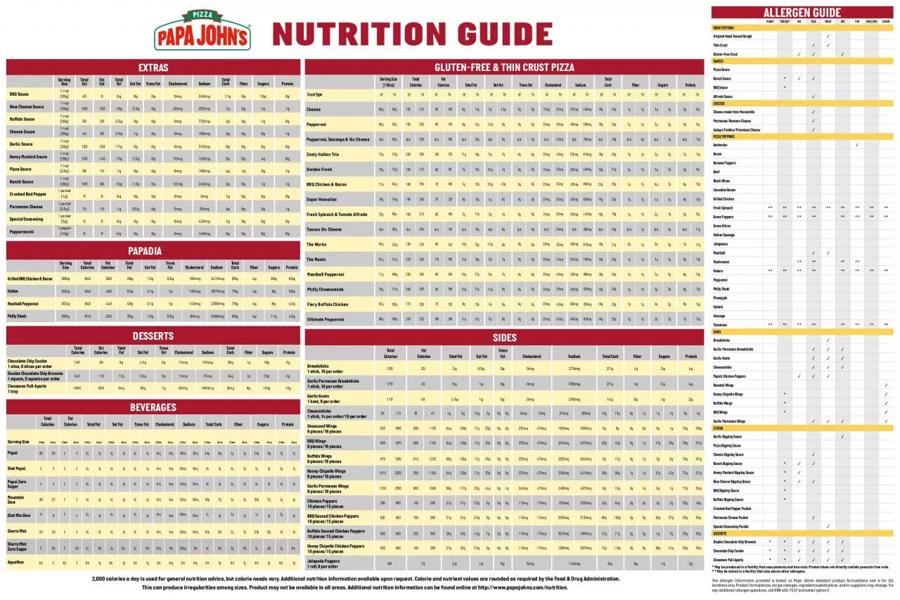 PDF-BEVERAGESTotal FatTotal FatSat FatTrans FatCholesterolTotal CarbProtei