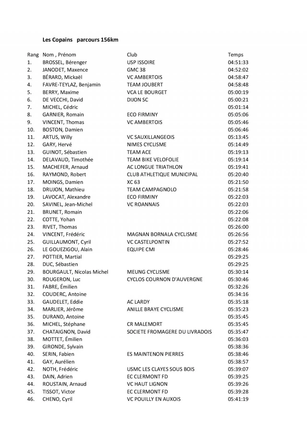 PDF-Les copains 156 km