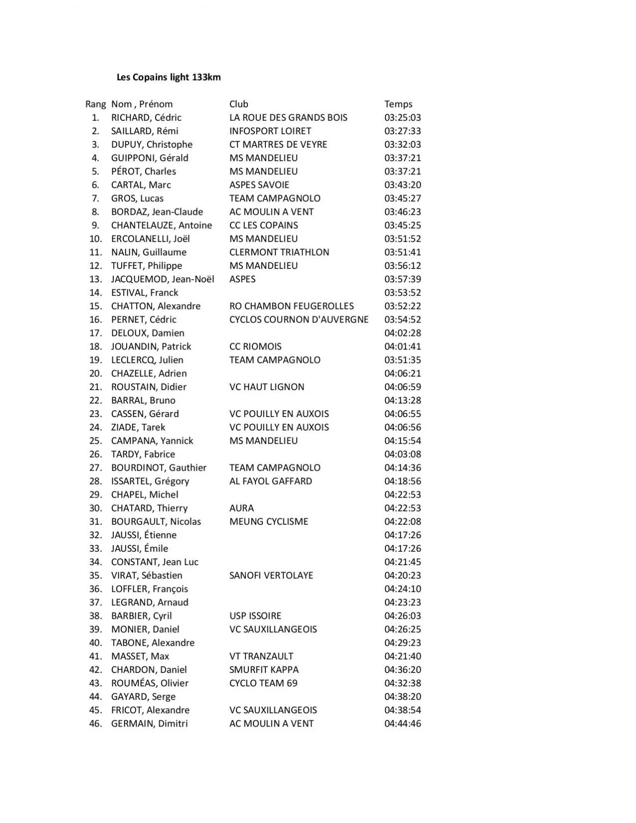 PDF-Les copains 133 km