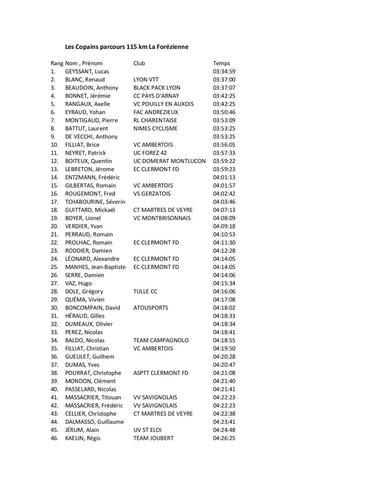 PDF-Les copains 115 km