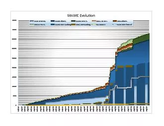 MAME Evolution