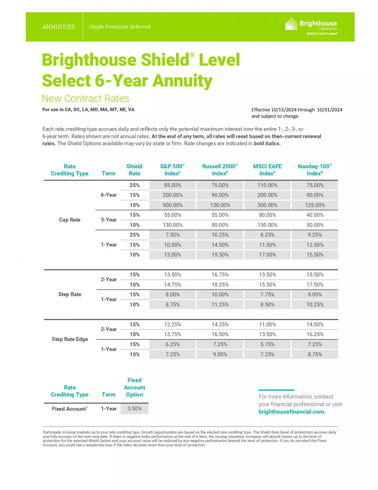 PDF-ANNUITIES