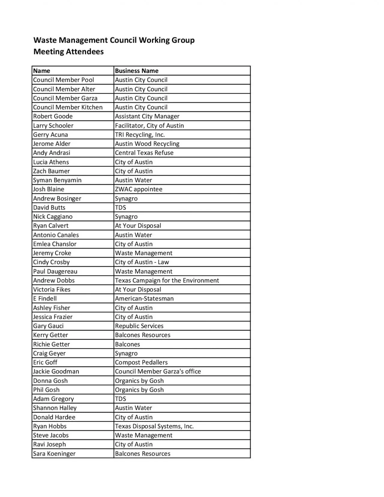 PDF-Waste Management Council Working Group