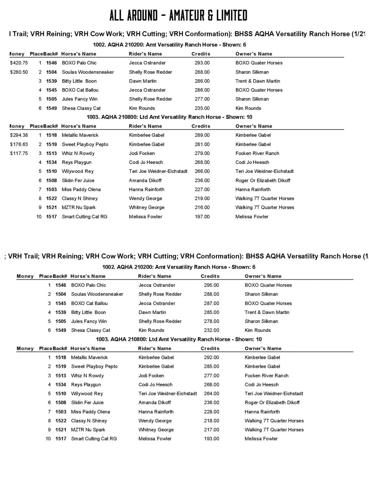 PDF-Show 12020 VRH RR VRH Trail VRH Reining VRH Cow Work VRH Cutting