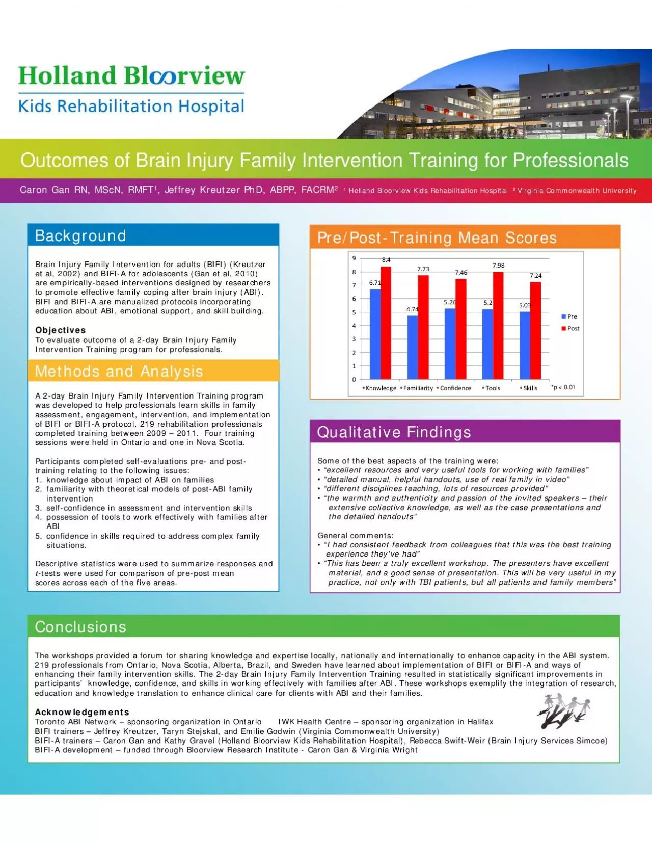 PDF-Brain Injury Family Intervention for adults et al 2002 and BIFIA fo