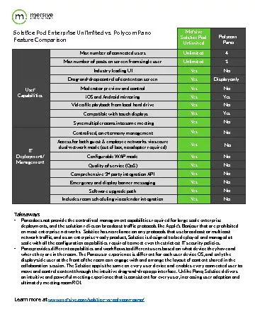 YesYesMersive Solstice Pod UnlimitedPolycom PanoMax number of connecte