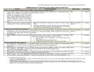 South Asia Subregional Economic Cooperation Power System Expansion Pro