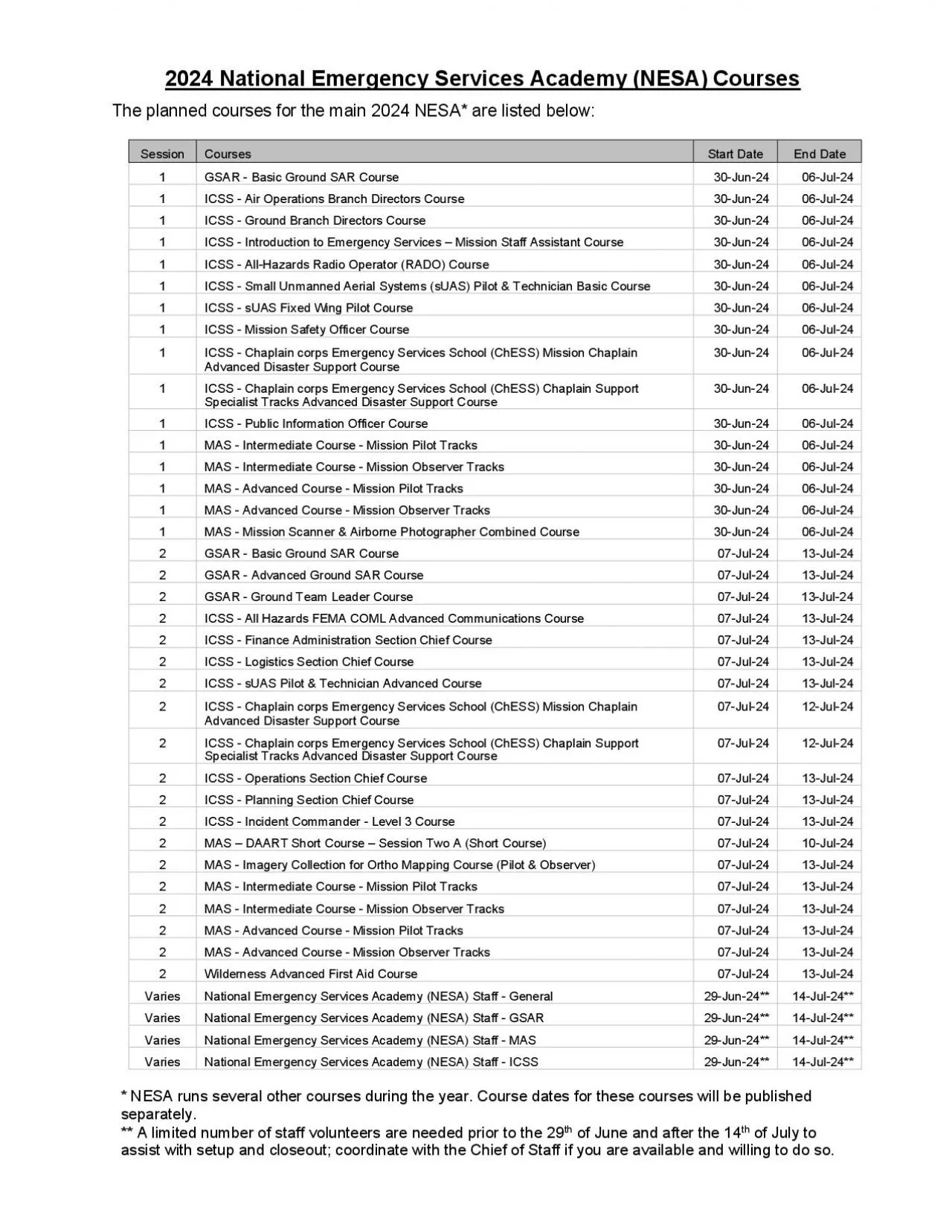 PDF-2021 NationalEmergency Services Academy NESACourses