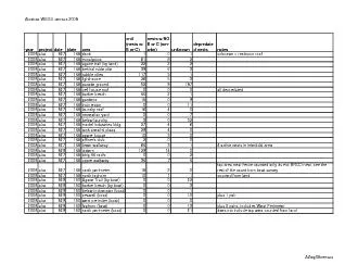 PDF-x0000x0000Alcatraz WEGU census 2008x0000x0000AZwg08census