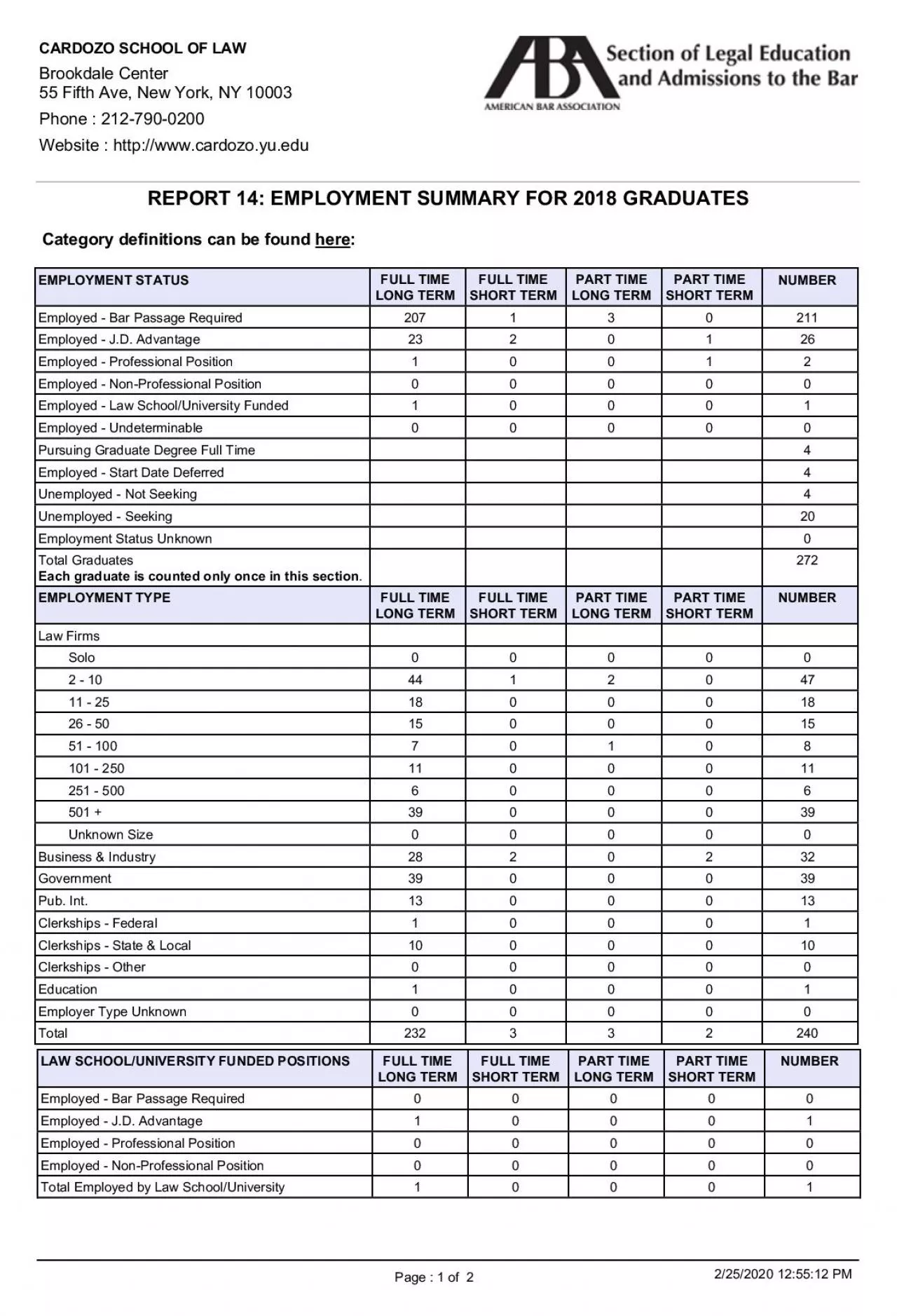 PDF-EmploymentSummaryfor2018Graduates.pdf