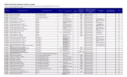 202021 CAPE Industry Certification Funding List Updated