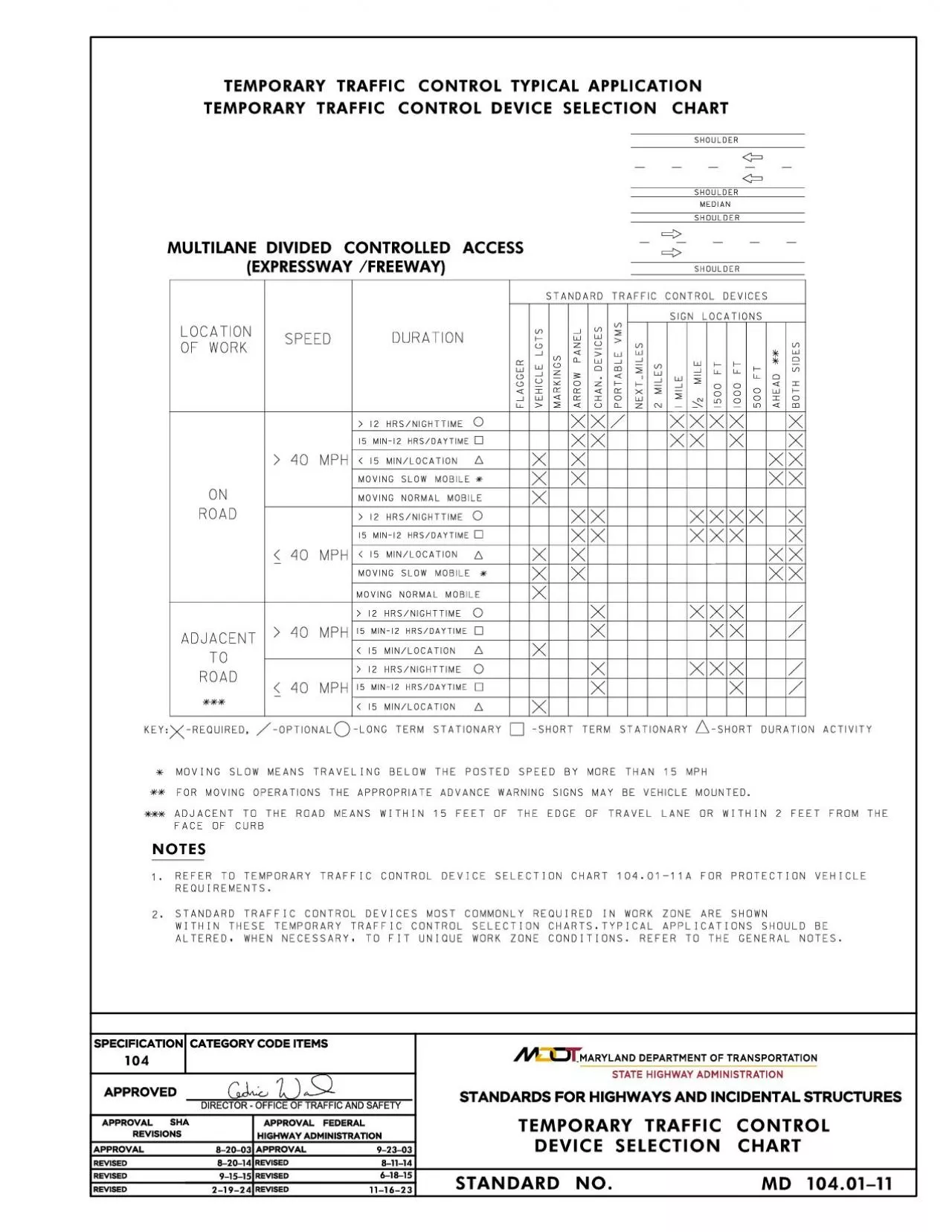 PDF-EXPRESSWAY FREEWAY