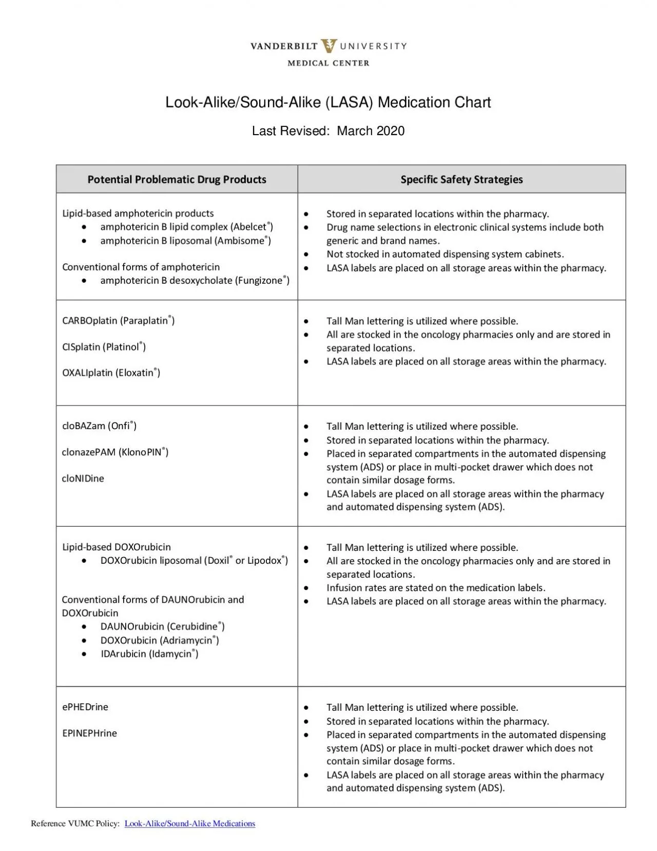 PDF-x0000x0000 LookAlikeSoundAlike LASA Medication ChartLast Rev