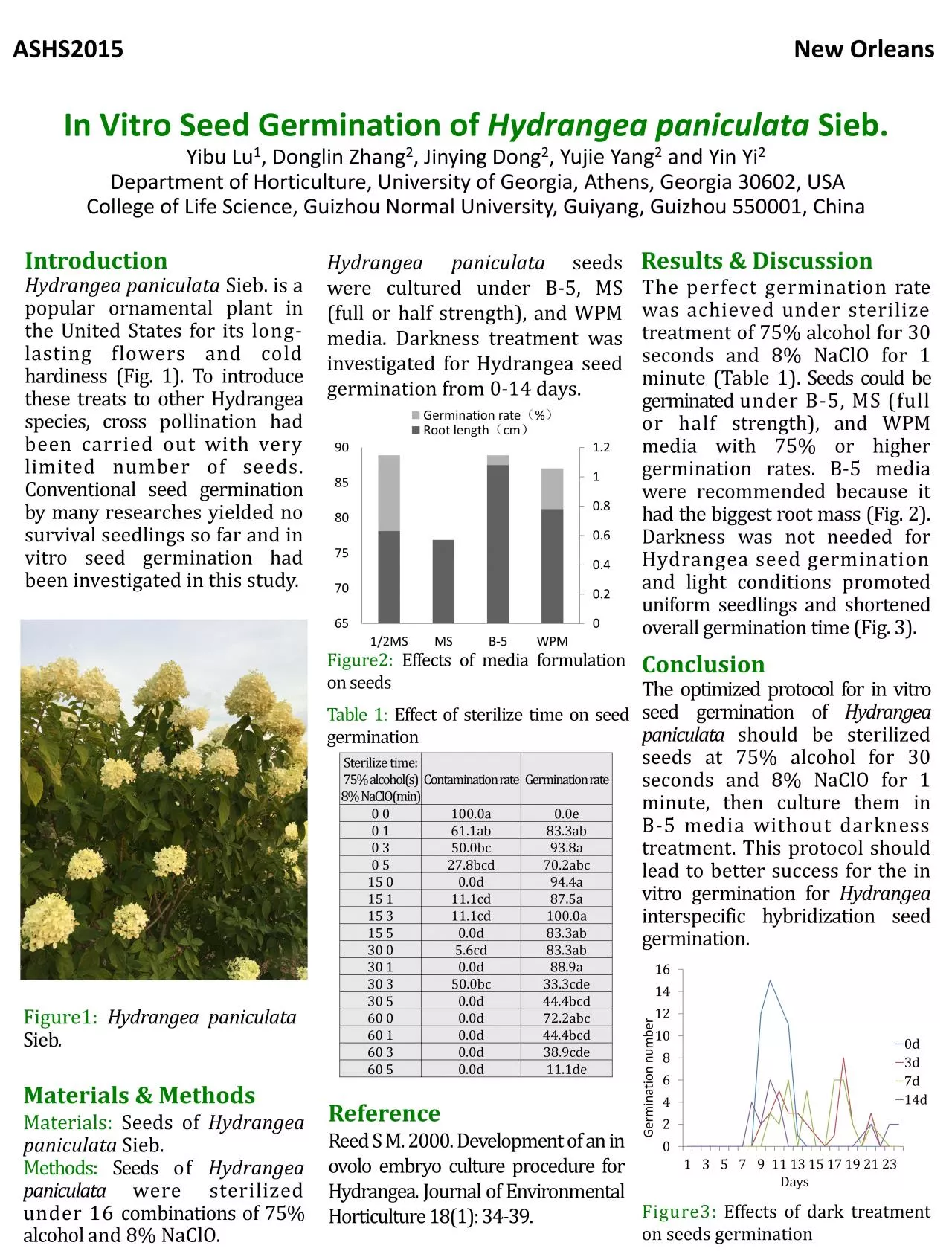 PDF-In Vitro Seed Germination of