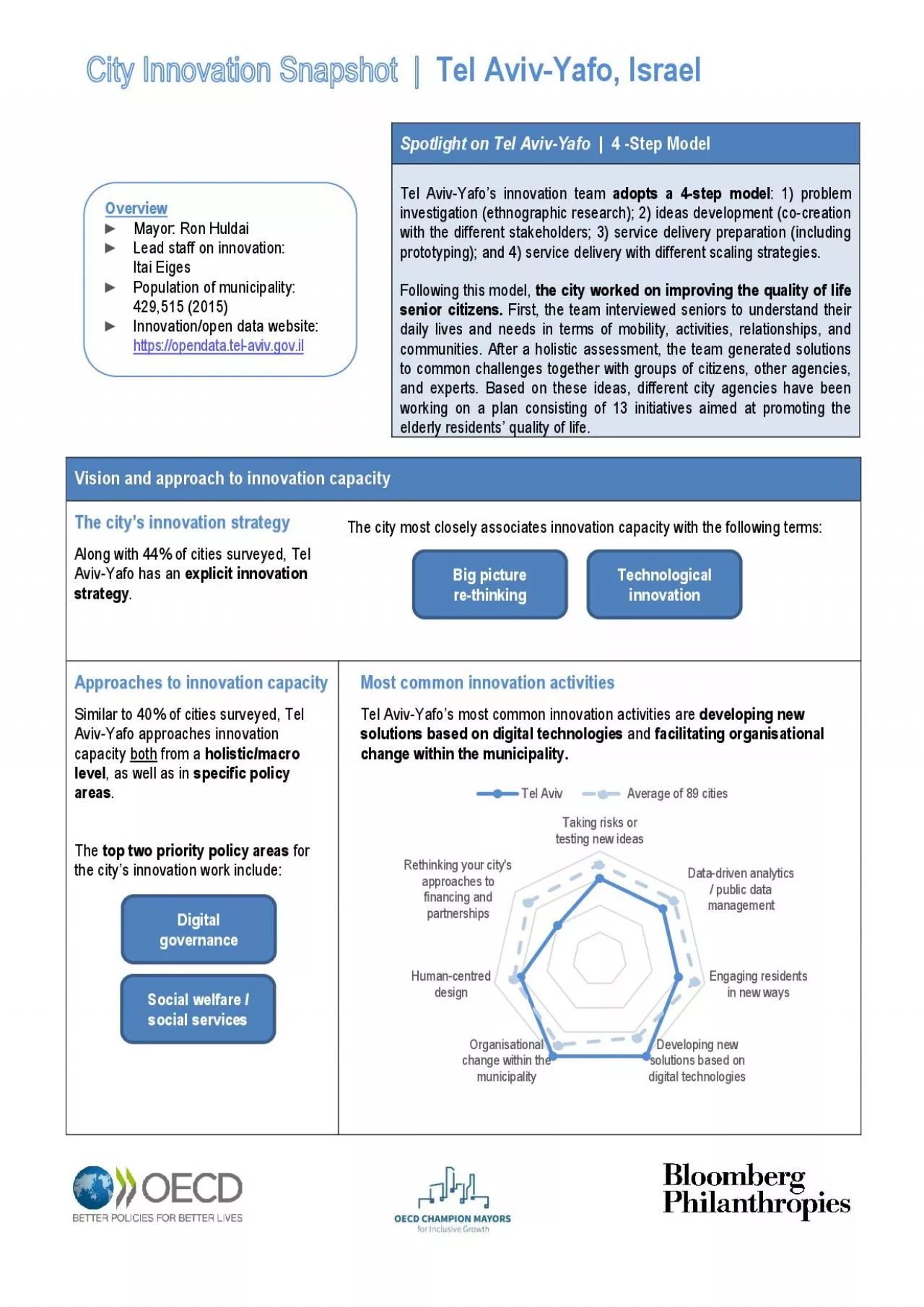 PDF-Spotlight on