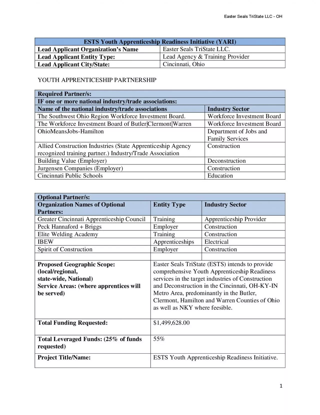 PDF-ESTS Youth Apprenticeship Readiness Initiative