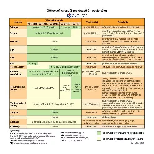 Pertuseminimln 1 dvka 1 za ivotpo 1015 letechzejmna rodinn kon