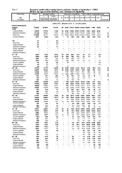 PDF-Tab7Narozen