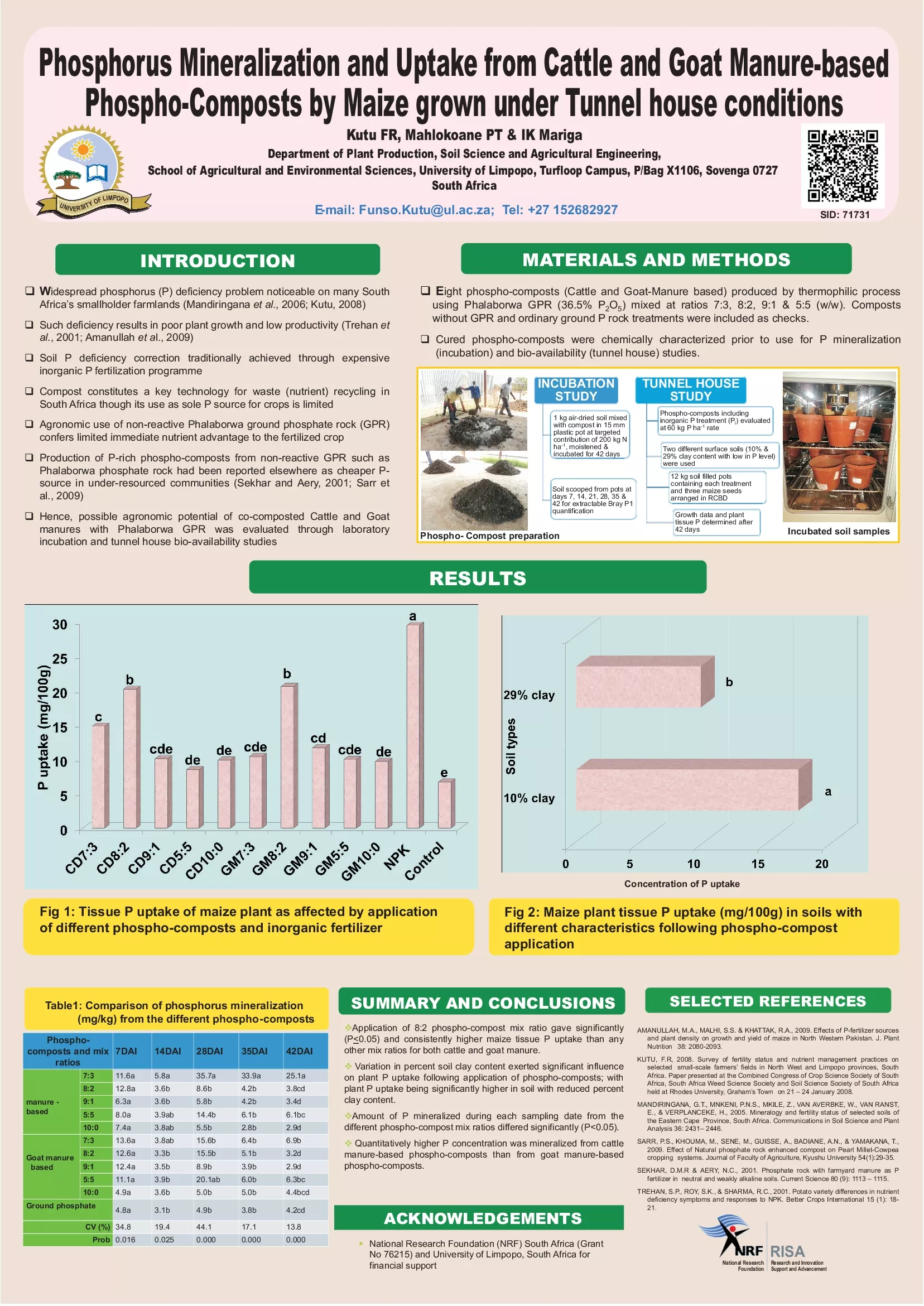 Phosphorus Mineralization and Uptake from Cattle and Goat Manure