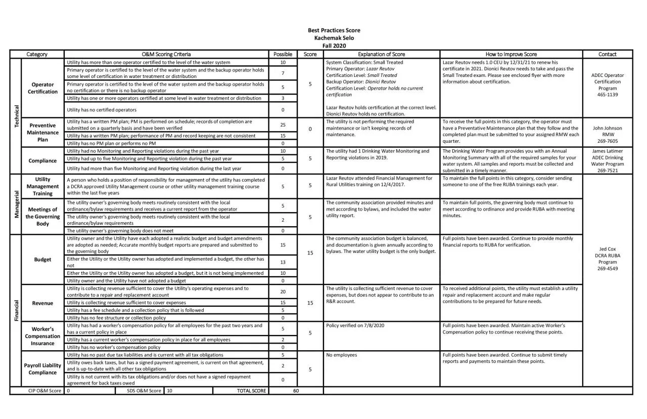 PDF-Best Practices Score