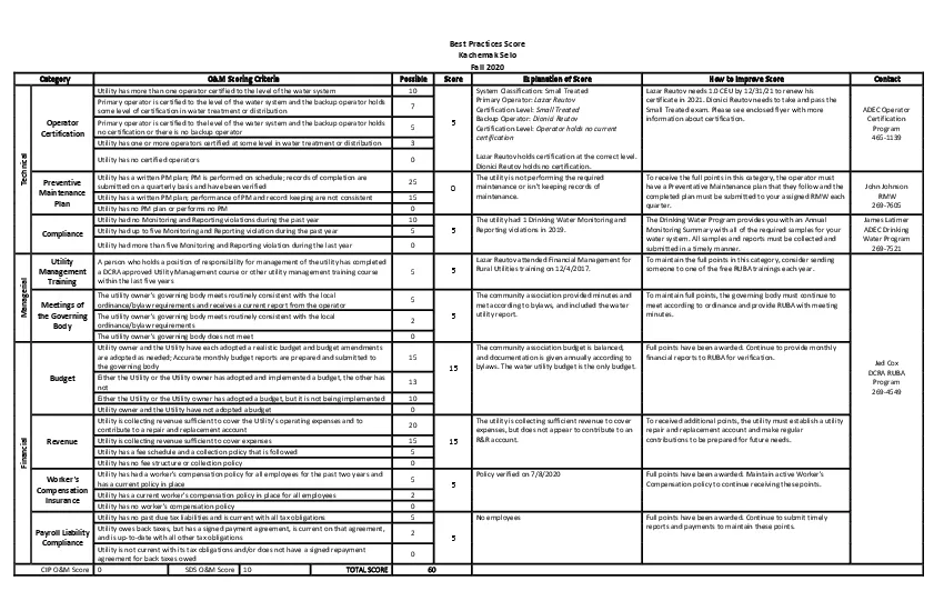 Best Practices Score