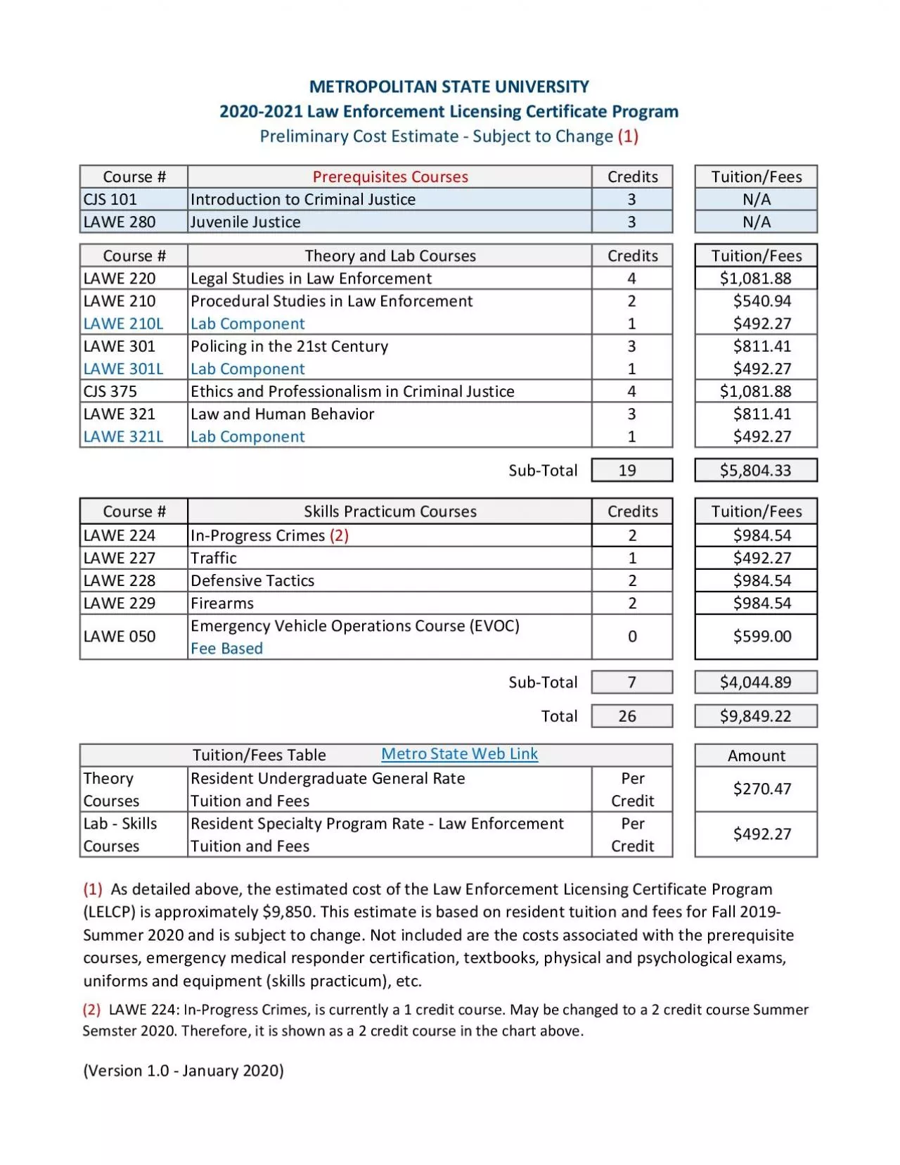 PDF-Prerequisites Courses