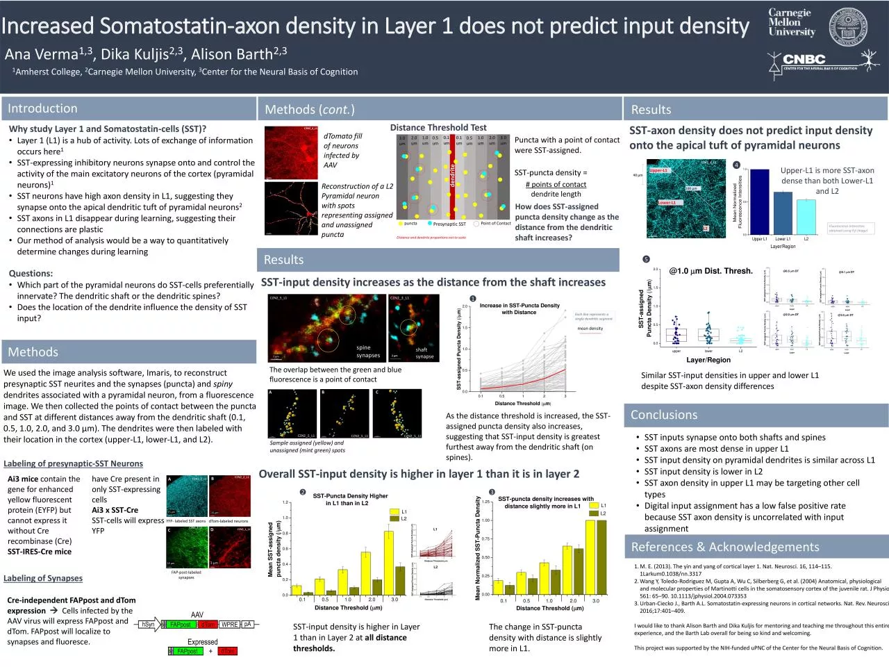 PDF-Increased Somatostatin