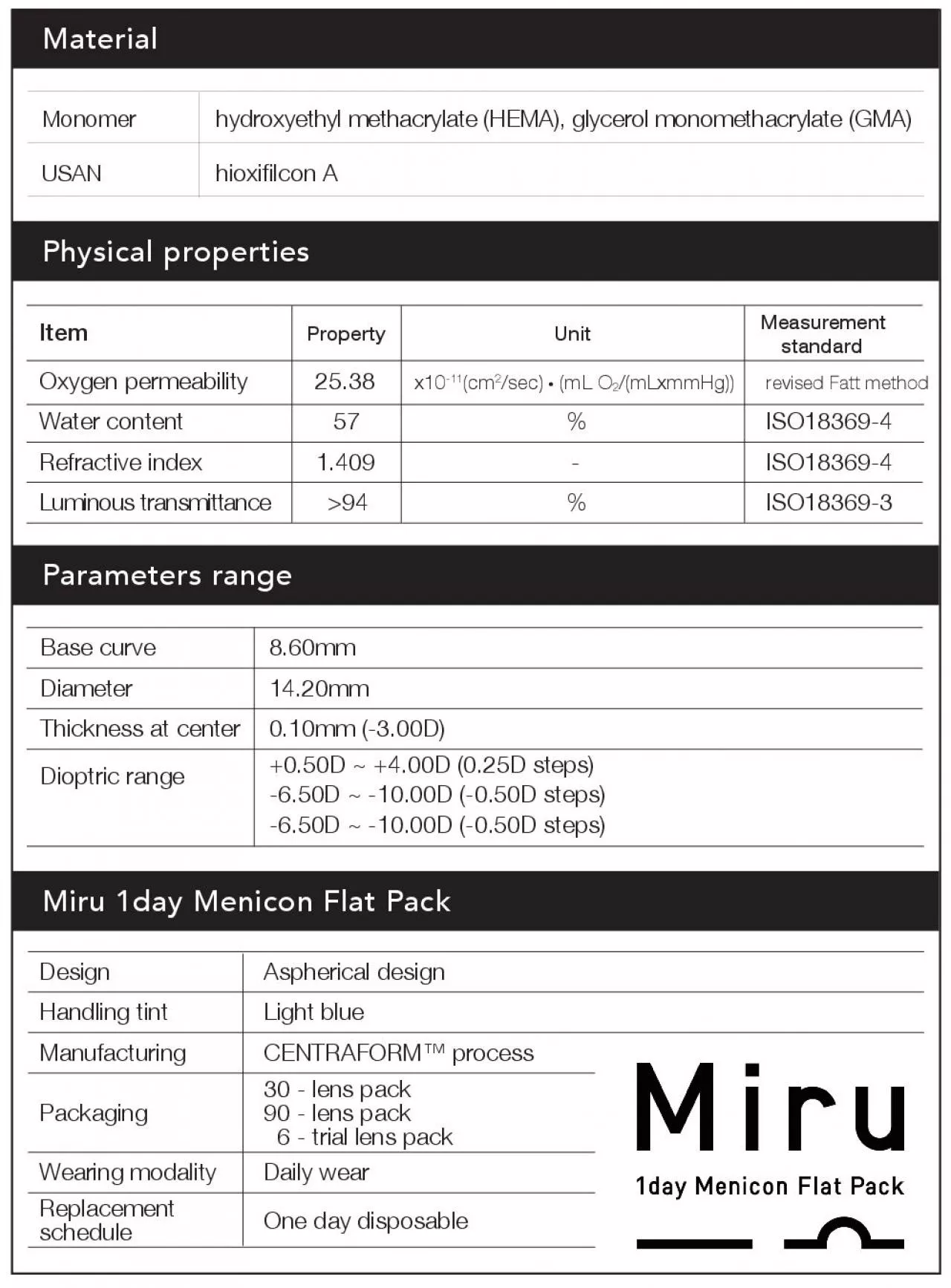 PDF-Physical properties